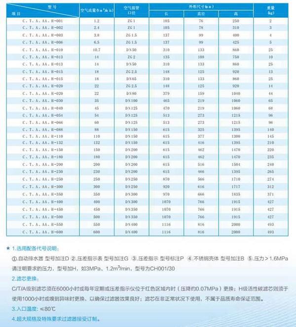 精密过滤器参数.jpg